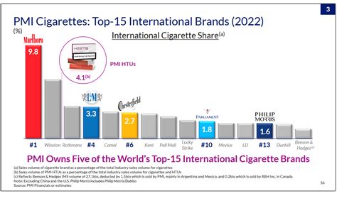 Philip Morris International Inc. Stock Outperforms Market On …