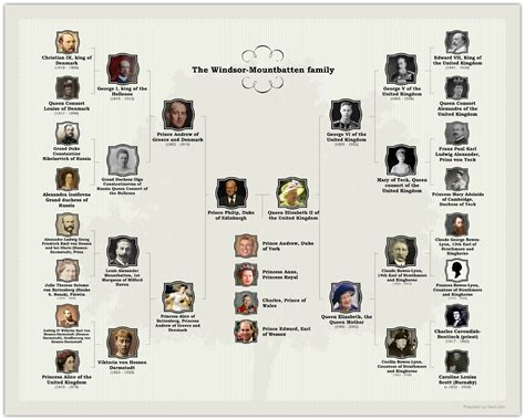 Philip Rounds (1628 - 1678) - Genealogy - geni family tree