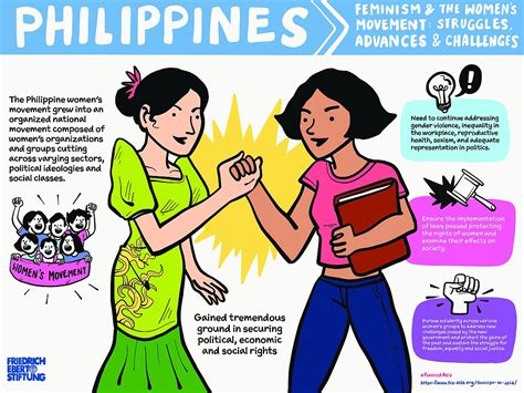 Philippine Laws on Women