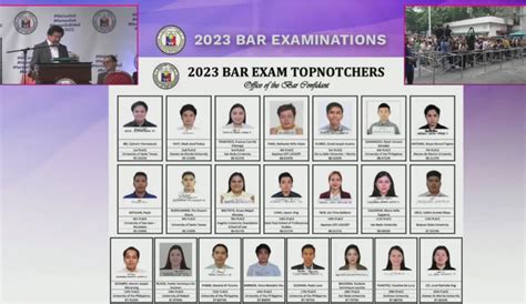 Philstar.com / Martin Ramos. MANILA, Philippines — The Supreme Court released on Tuesday the list of top-performing law schools in the 2023 Bar examinations. The SC recognized the top-performing .... 