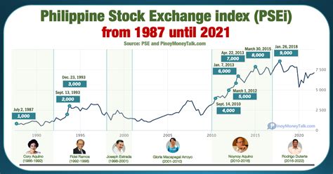 Nickel Asia Corporation: Stock Option Plan – Additional Listing Nov 20, 2023 10:29 AM; The Philippine Stock Exchange, Inc.: Employee Stock Purchase Plan – Additional Listing Nov 17, 2023 03:31 PM; BDO Unibank, Inc.: Stock Option Plan - …. 