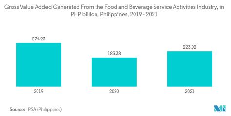 Philippines Plastics Market – Market Reports World