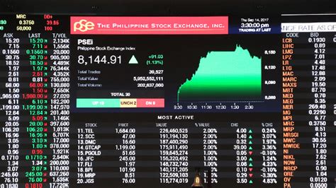 MARKET : CLOSED As of Dec 4, 2023 8:19 AM; Total Volume: 0: Total Trades: 0: Total Value: 0: Advances: 0: Declines: 0: Unchanged: 0: ... All materials on this website are protected by copyright and intellectual property laws and are the property of The Philippine Stock Exchange, Inc. Unless stated otherwise, you may access and download the .... 