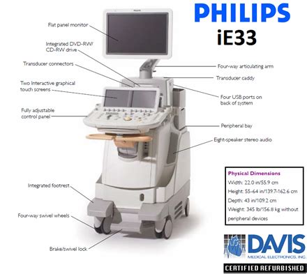 Philips Ie33 User Manual