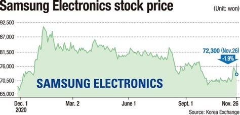 Philips electronics stock price. Things To Know About Philips electronics stock price. 