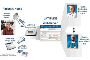 Philips sues Boston Scientific over cardiac diagnostic patents