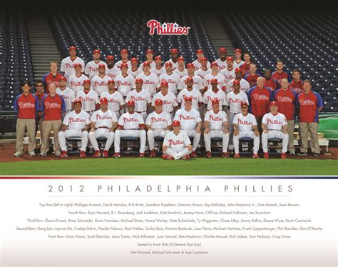 Phillies Scout Team 2023