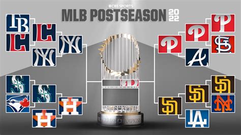 MLB playoff bracket 2022 (MLB) MORE: TSN's baseball experts make picks for every postseason series National League Dodgers (1) vs. Padres (5) Braves (2) vs. Phillies (6) American League .... 