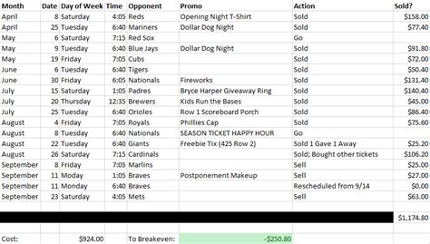 Phillies partial plan season tickets : r/phillies - Reddit