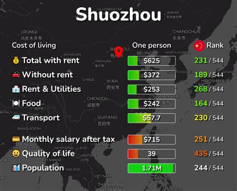 Phillips Price Whats App Shuozhou