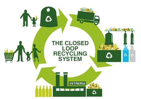 Phillips Recycling Systems Reviews, Ratings Business Services …