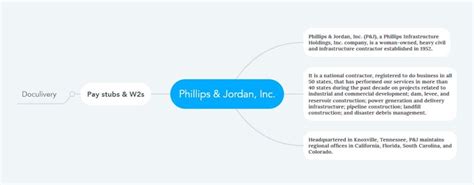 The average Phillips and Jordan salary is $52,237. Find out the highest paying jobs at Phillips and Jordan and salaries by location, department, and level. Phillips and Jordan employees earn an average salary of $52,237 in 2023, with a range from $30,000 to $88,000.. 