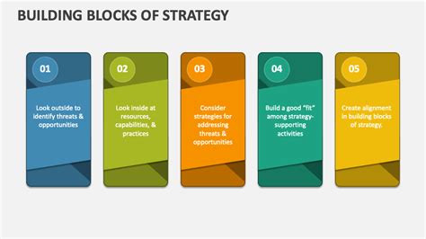 Philosophy - Building blocks STR Strategy