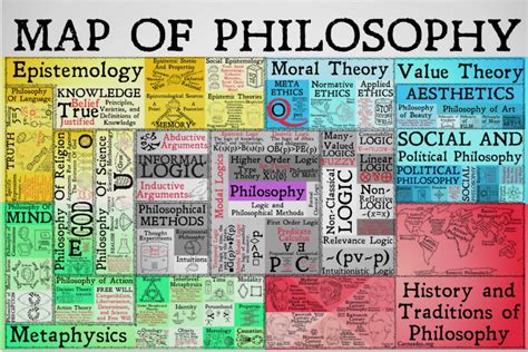 Philosophy One Man s Overview