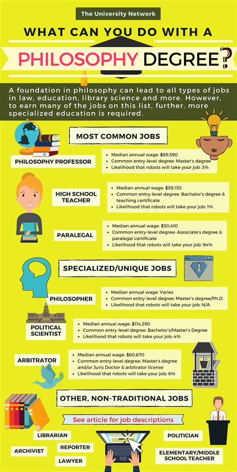 Philosophy degree jobs. Jul 21, 2022 · 10 philosophy careers. Here are 10 potential philosophy careers that you can choose from when you have a degree in philosophy: 1. Journalist. National average salary: $67,571 per year Primary duties: The responsibilities of a journalist can vary from trend spotting and newsgathering to writing, researching and presenting the information. 