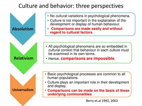Philosophy in Culture A Cross Cultural Perspective