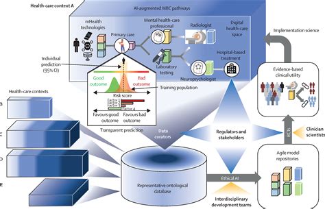 Phiona Health Data & Analytics F6S Profile