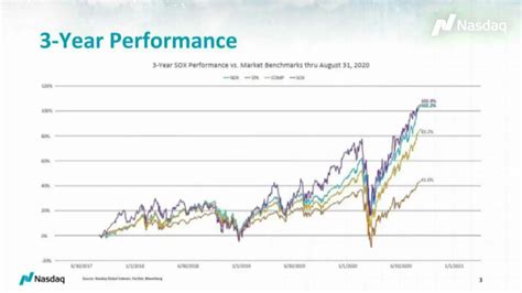The PHLX Semiconductor Sector Index is a modified market capitalization-weighted index composed of the 30 largest eligible semiconductor companies listed in …