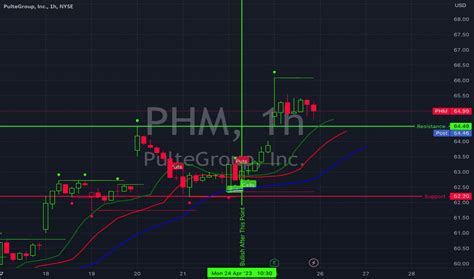 Phm stock price. Things To Know About Phm stock price. 