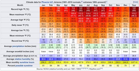 Phoenix, NY - Climate & Monthly weather forecast