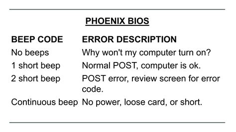 Phoenix Beep Code Error Troubleshooting