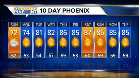 Phoenix AZ. NWS. Point Forecast: Phoenix AZ. 33.45°N 112.07°W. Mobile Weather Information | En Español. Last Update: 9:45 pm MST Oct 3, 2023. Forecast Valid: 11pm MST Oct 3, 2023-6pm MST Oct 10, 2023.. 