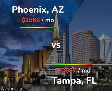 Phoenix vs Tampa comparison: Cost of Living, Salary, Prices