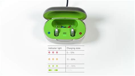 Phonak hearing aid flashing red in charger.  Technology Level: M30.  Sol...