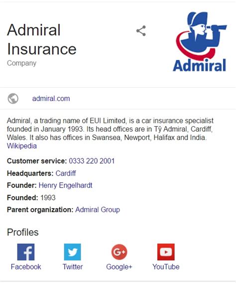 Phone Number For Admiral Car Insurance