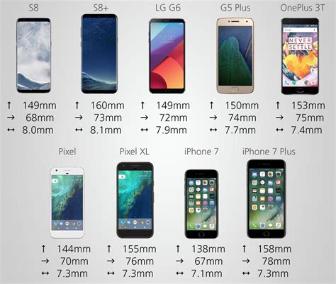Phone dimensions comparison. 