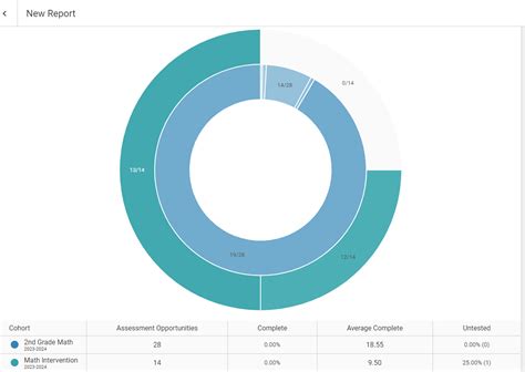Phone intelligence tracker trace data.  Dive into the forefront of technology with Fox News Te...