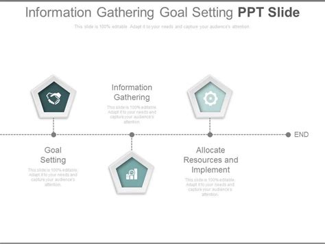 Phone number information gathering website.  The goal is to first gather standard...