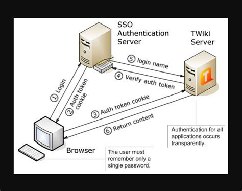 Phone number mask is not working General Discussions Yii Framework Forum