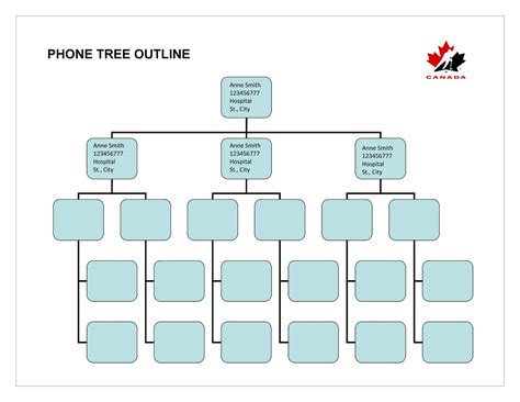 Phone tree template. 