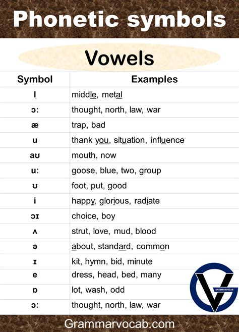 Phonetic Symbols Are Great - [PPT Powerpoint]