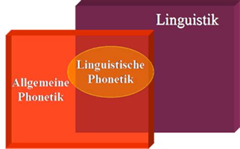 Phonetische und linguistische beiträge zur sprachlichen kommunikation. - Teachers guide for the paragraph book by dianne tucker laplount.
