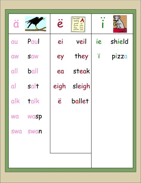 Phonics Patterns 6 Charts