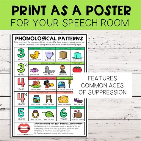 Phonological Pattern Chart for Speech Therapy Adventures in Speech
