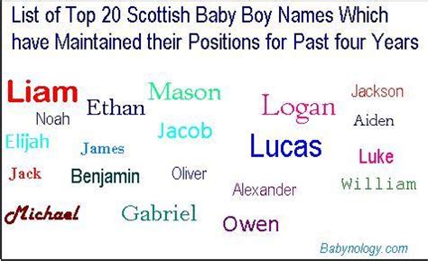 Phoom Name Meaning - Babynology