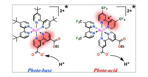 Photoacidic and Photobasic Behavior of Transition Metal …