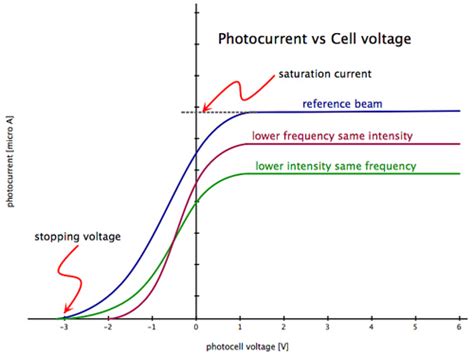 Photocurrent - Wikipedia