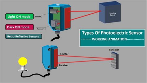 Photoelectric Sensors How it Works, Its Types and Applications