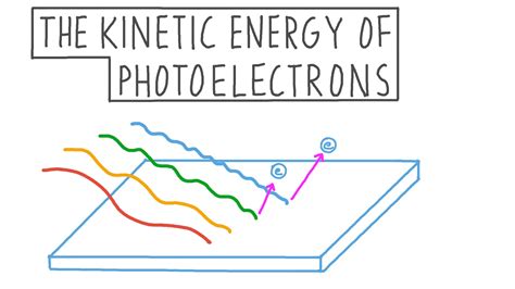 Photoelectrons. The maximum kinetic energy of a stream of photoelectrons (K max)…is determined by measuring the stopping potential (V 0) the applied voltage needed keep the photoelectrons trapped in the photoemissive surface . K max = eV 0. increases linearly with the frequency of the incident light above the threshold frequency; is independent of the intensity of the … 