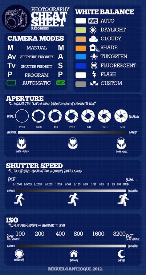 Photography Cheat Sheet Infogram