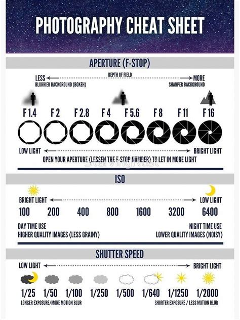 Photography Cheat Sheet by StarvingRtist in 2020