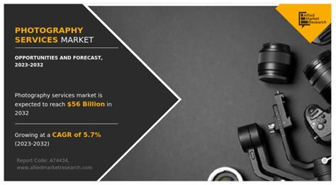 Photography Services Market 2024-2028 To See Stunning Growth : Top …