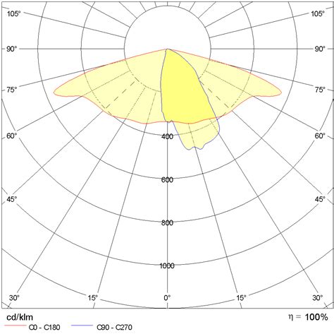 Photometric & Light Meter Calibration Services Transcat