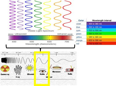 Photon Energy