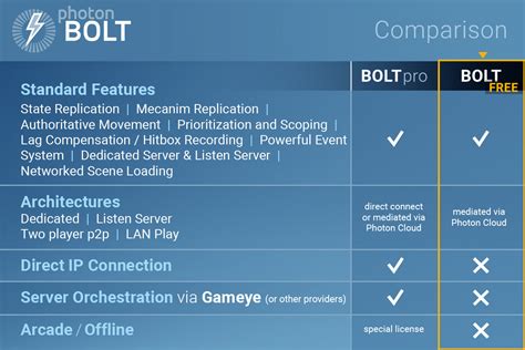Photon bolt mobile.  It&rsquo;s a PVE game, but players have ways to &ldqu...