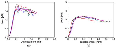 Photon emission during deformation of glass‐fiber‐reinforced …